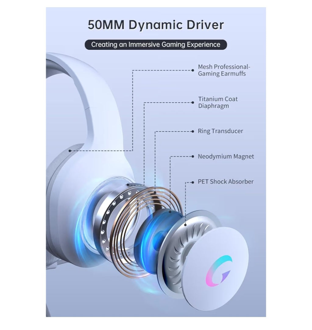 Gaming Headset CM7002 (White)
