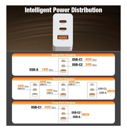100W Super Fast Charger PD/QC 3.0