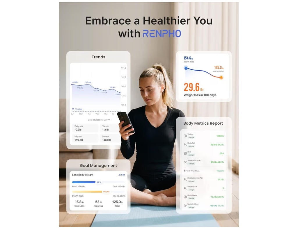 Renpho Smart Scale