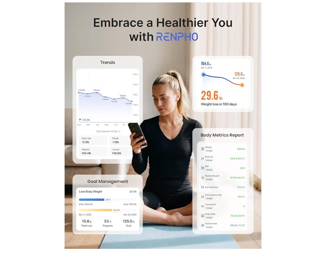 Renpho Smart Scale