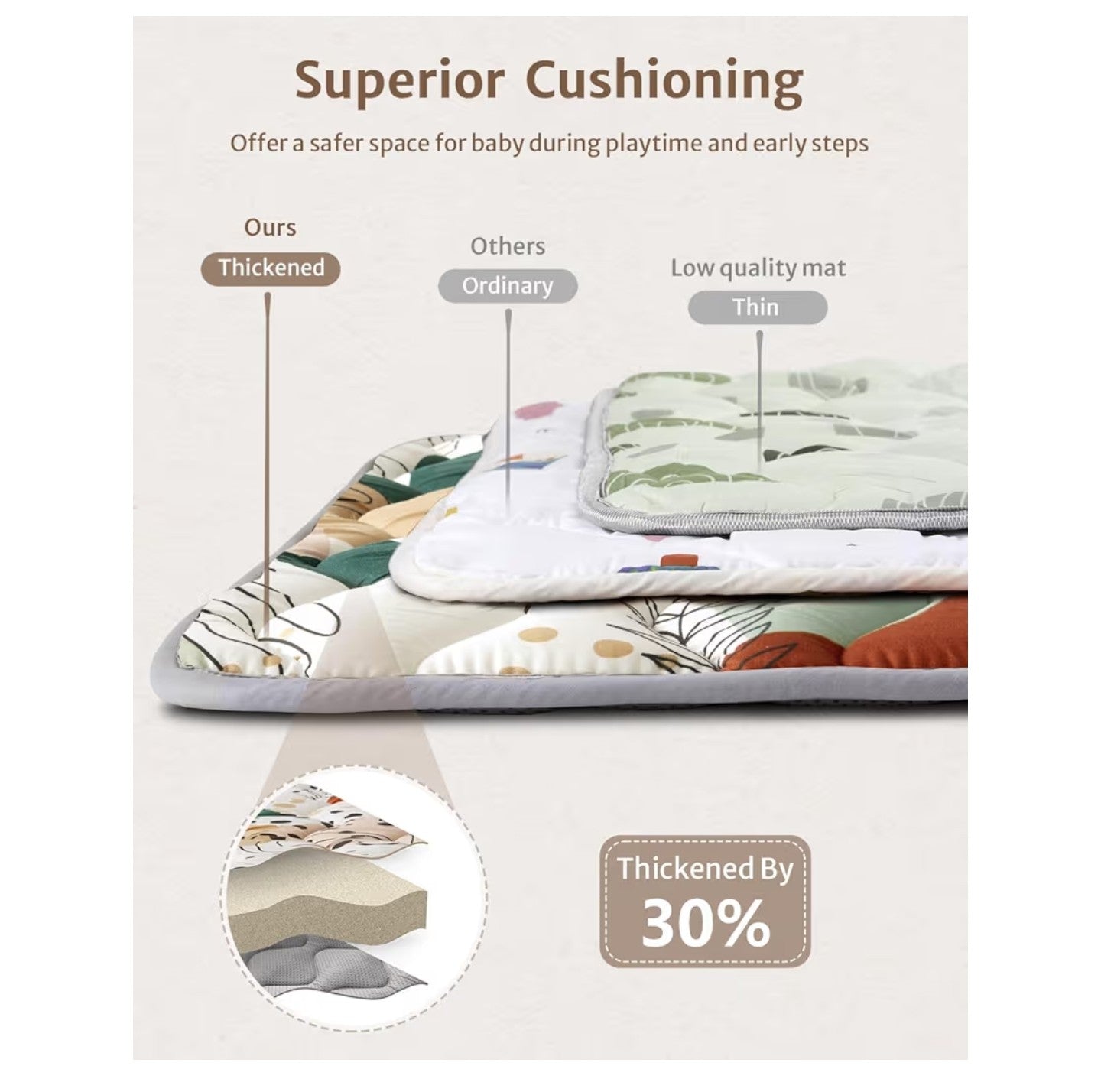 Blissful Diary Portable Baby Play Mats