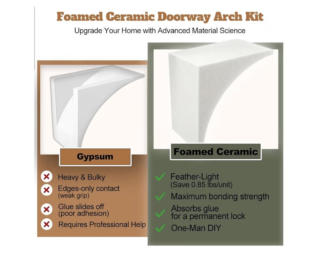 Rounded Doorway Arch Kit 2 pack