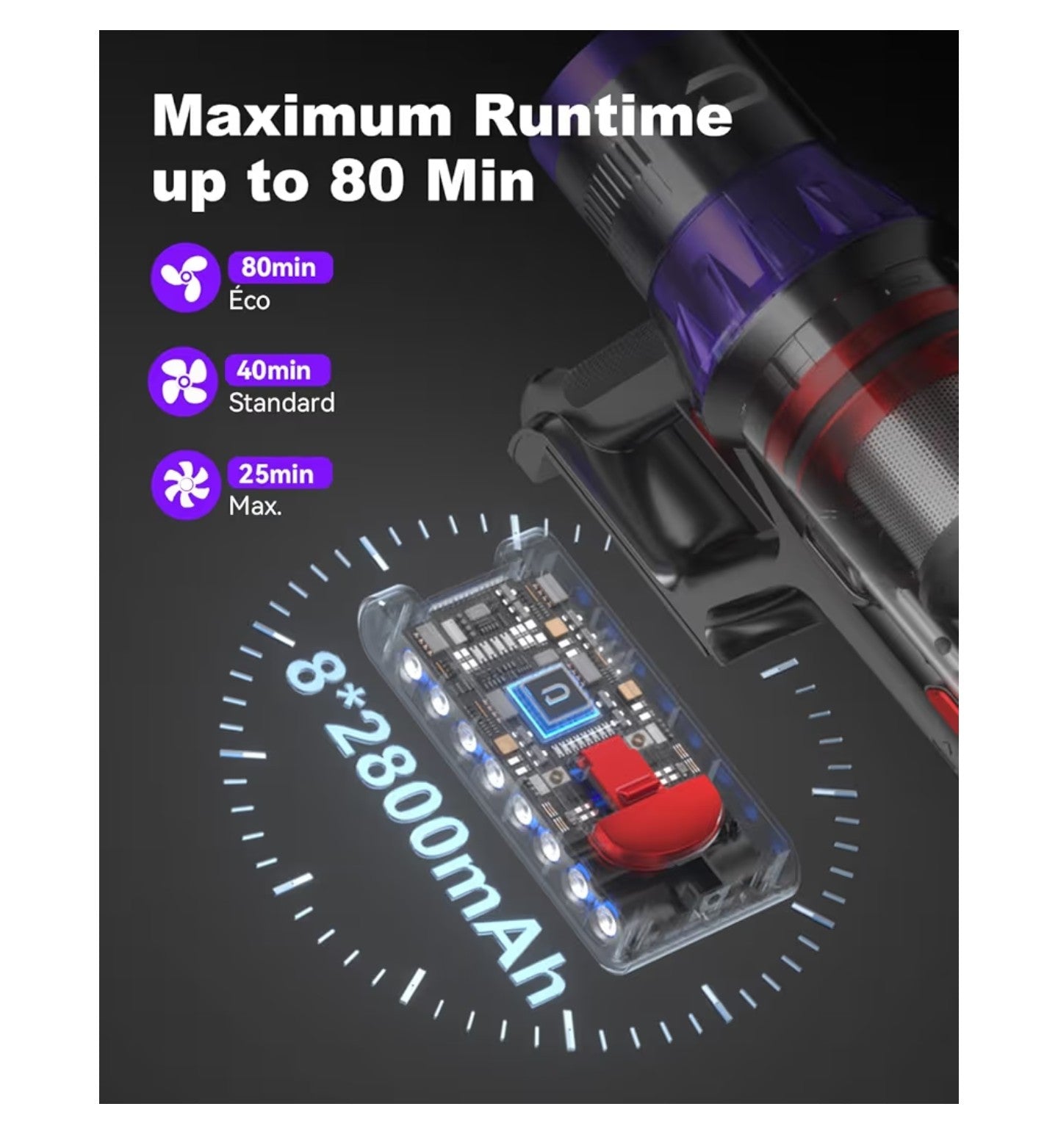 YU7 Max Cordless Vacuum Cleaner 650W 80Min