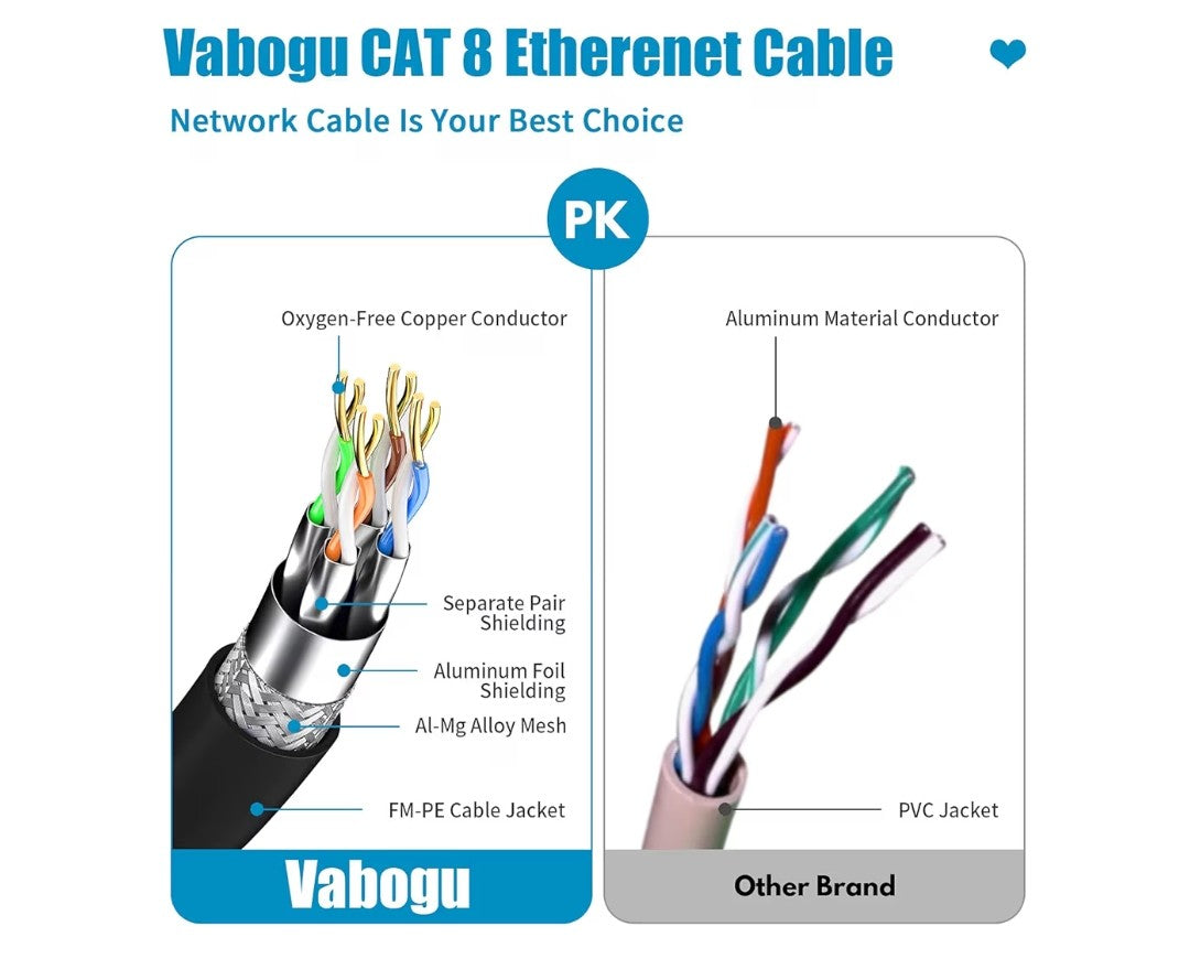 Cat 8 Ethernet Cable 20ft