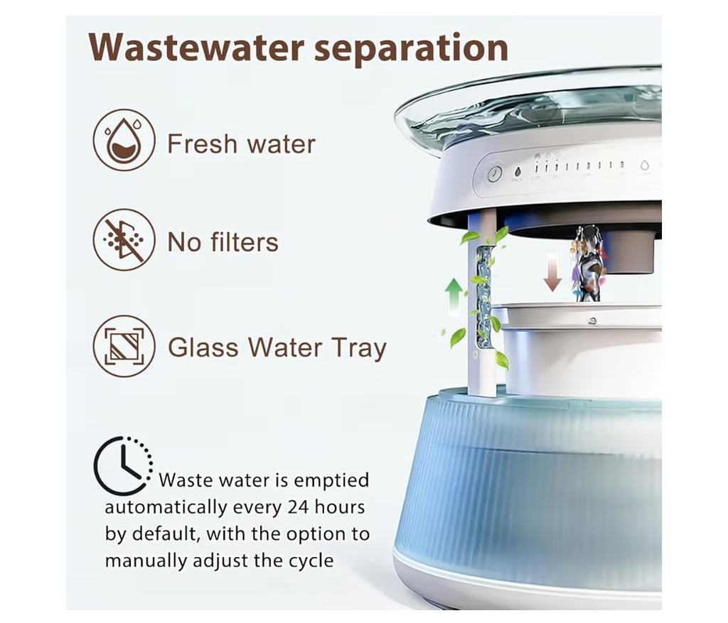 GJease Smart Pet Water Fountain