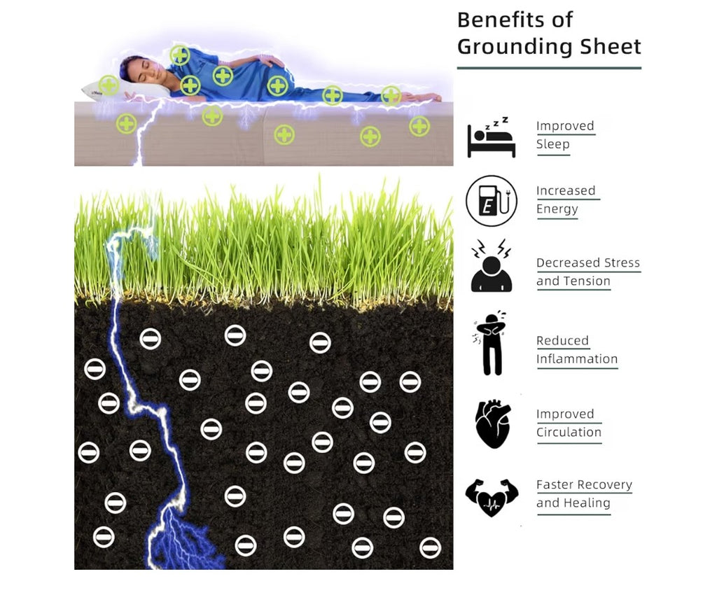 Conductive King Size Fitted Grounding Sheet