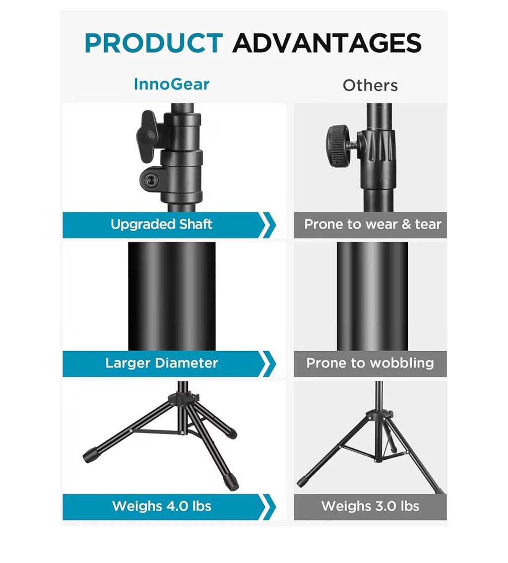 InnoGear Microphone Stand
