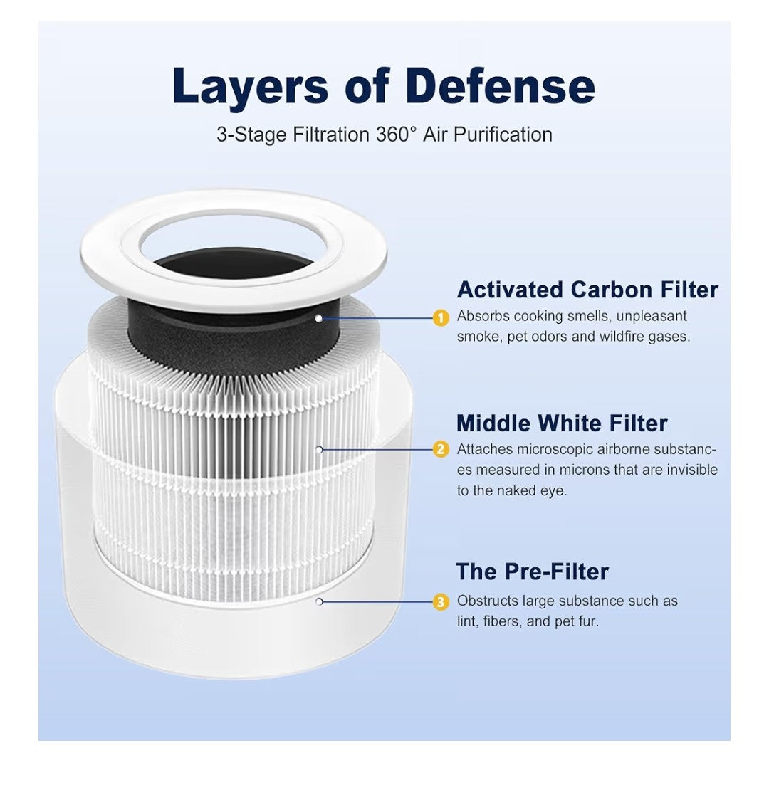 Core Mini Replacement Filter 4 pack