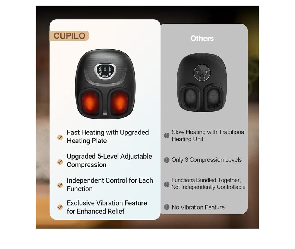 Cupilo Foot Massager