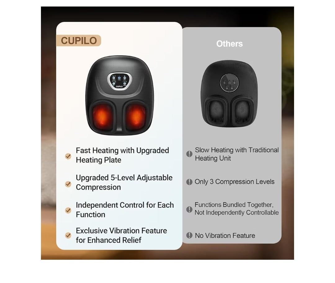 Cupilo Foot Massager