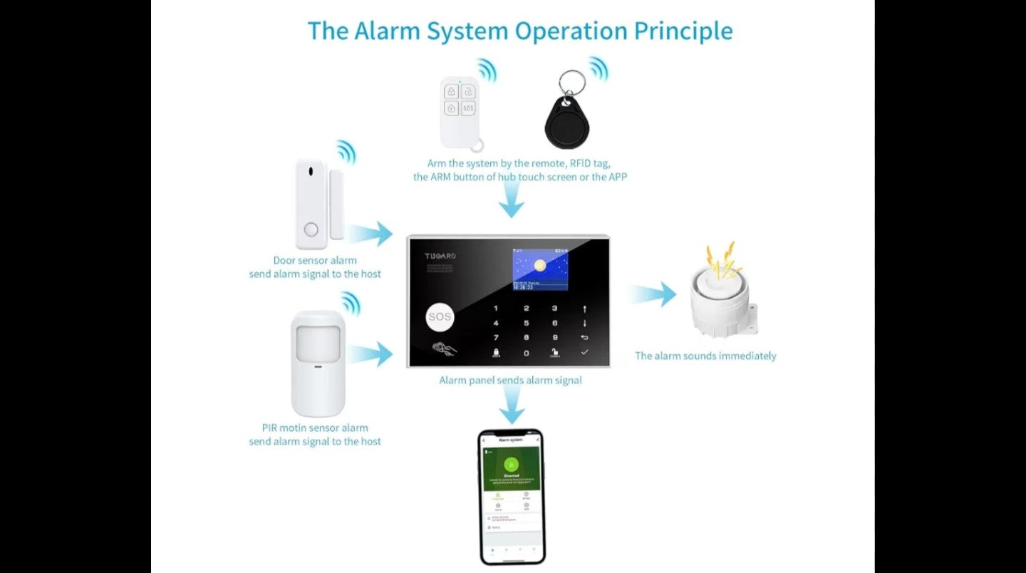 Home Alarm System