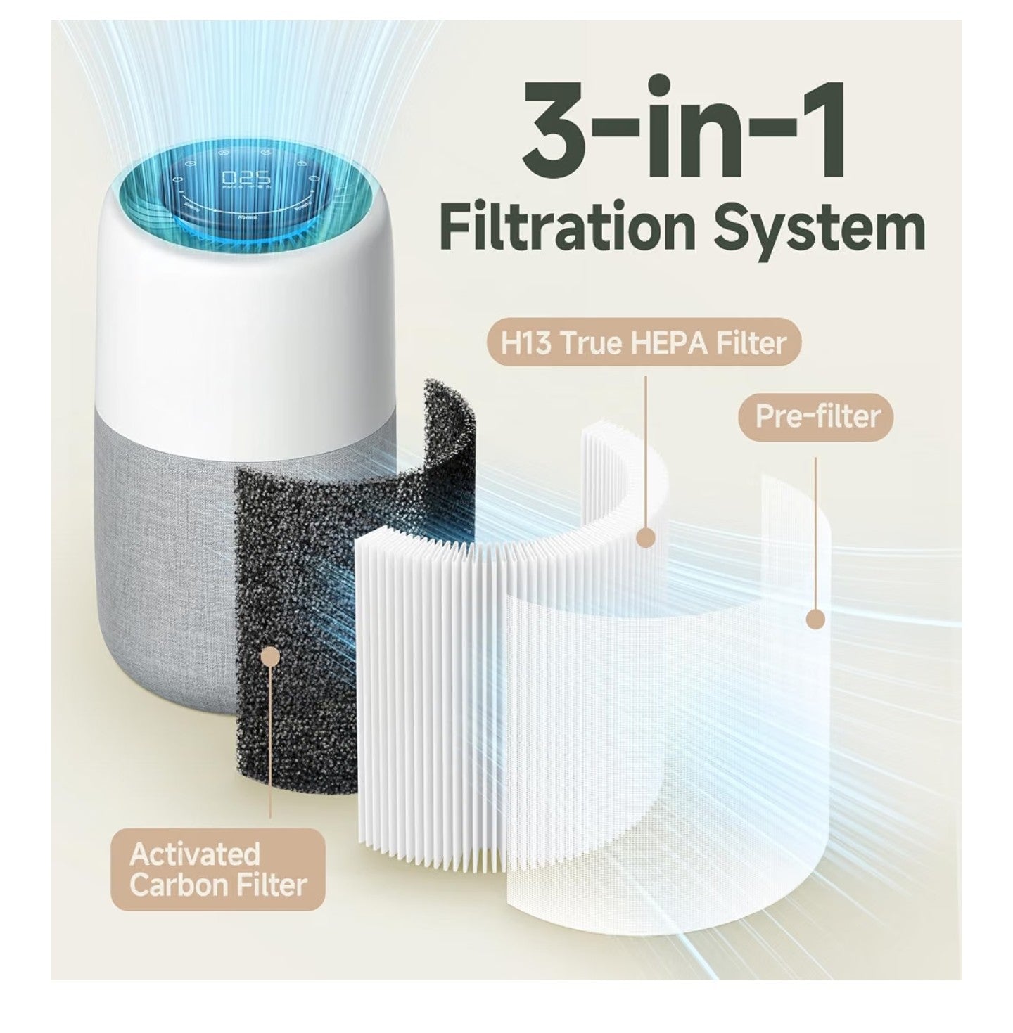 AP-01 Replacement Filter Compatible with Provirtec AP-01 Air Purifier, 4-in-1 H13 True HEPA Filter with Activated Carbon, 2 Pack