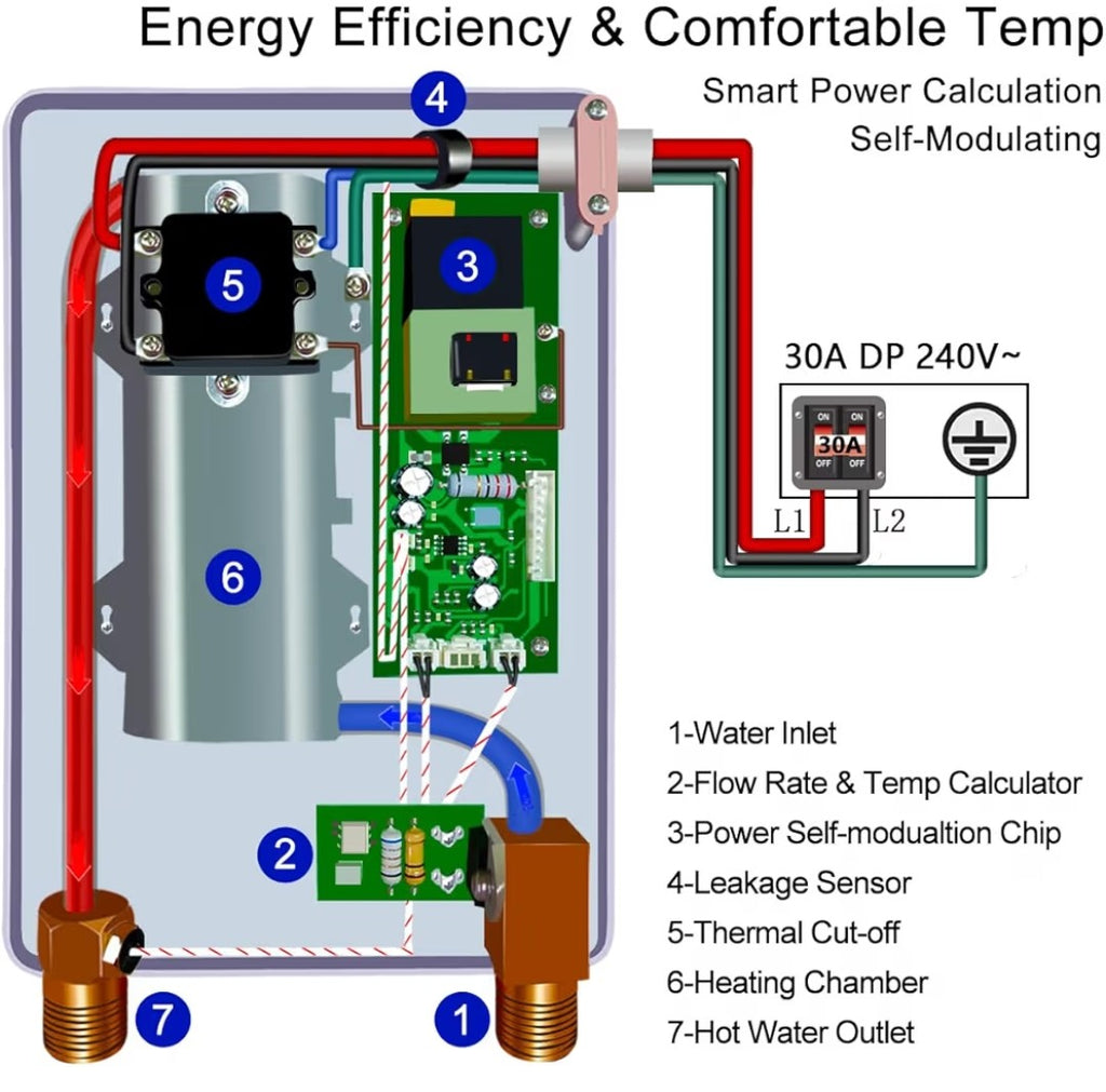 Eco Touch Tankless Water Heater