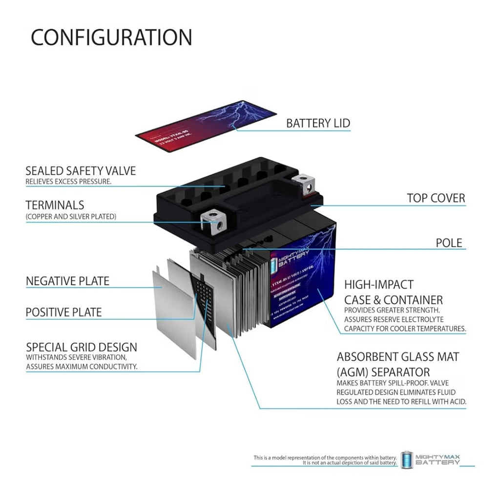 Mighty Max Battery YTX4L-BS SLA