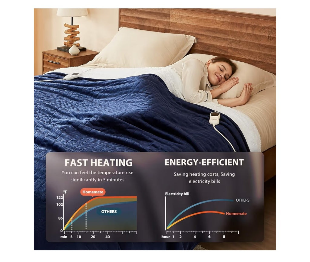 Homemate Heated Blanket 50x60in