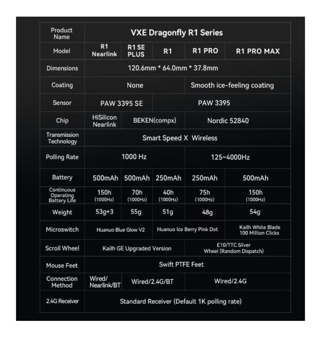 VXE Dragonfly R1 SE Wireless Gaming Mouse