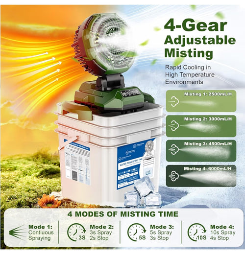 (New sealed box). Portable Misting Fan with 25L Bucket, 30000mAh Rechargeable Battery