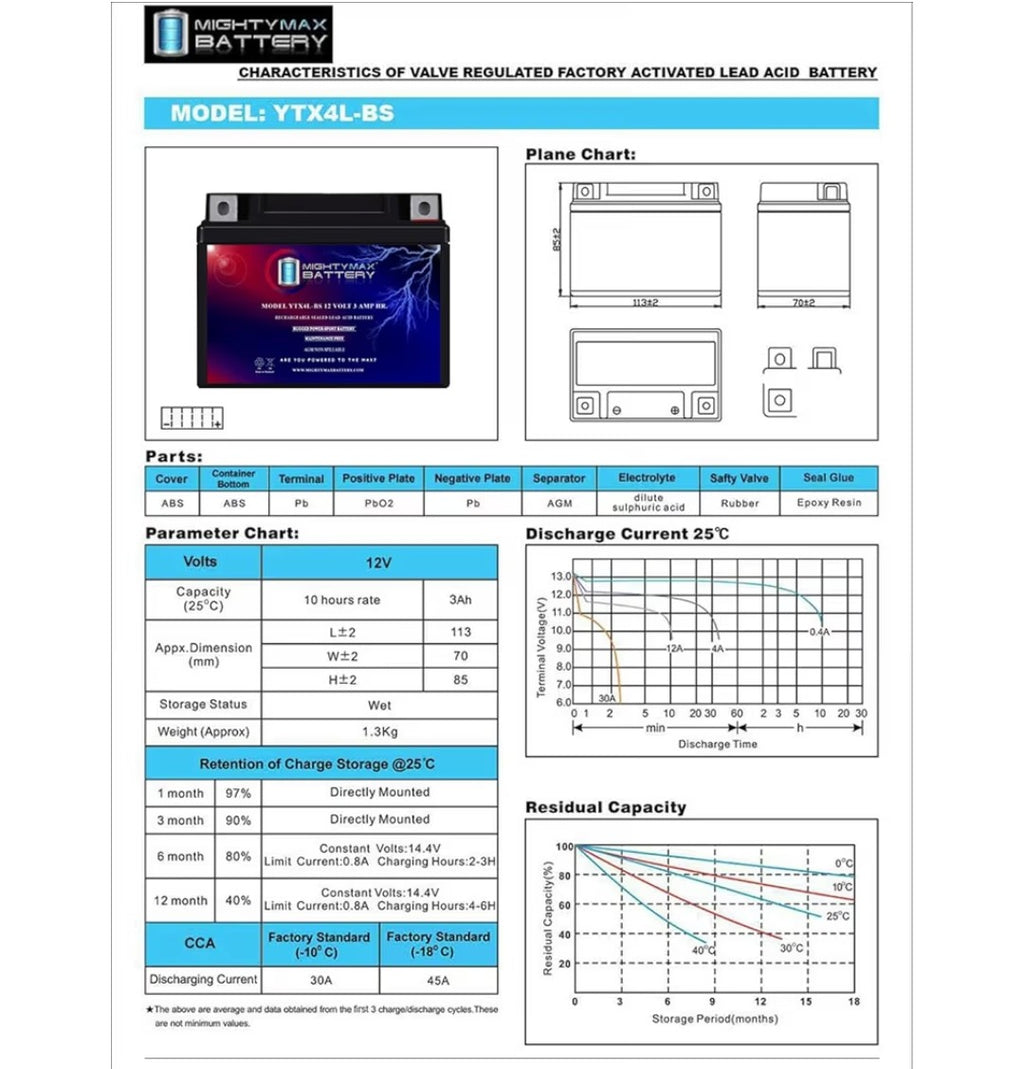 Mighty Max Battery YTX4L-BS SLA
