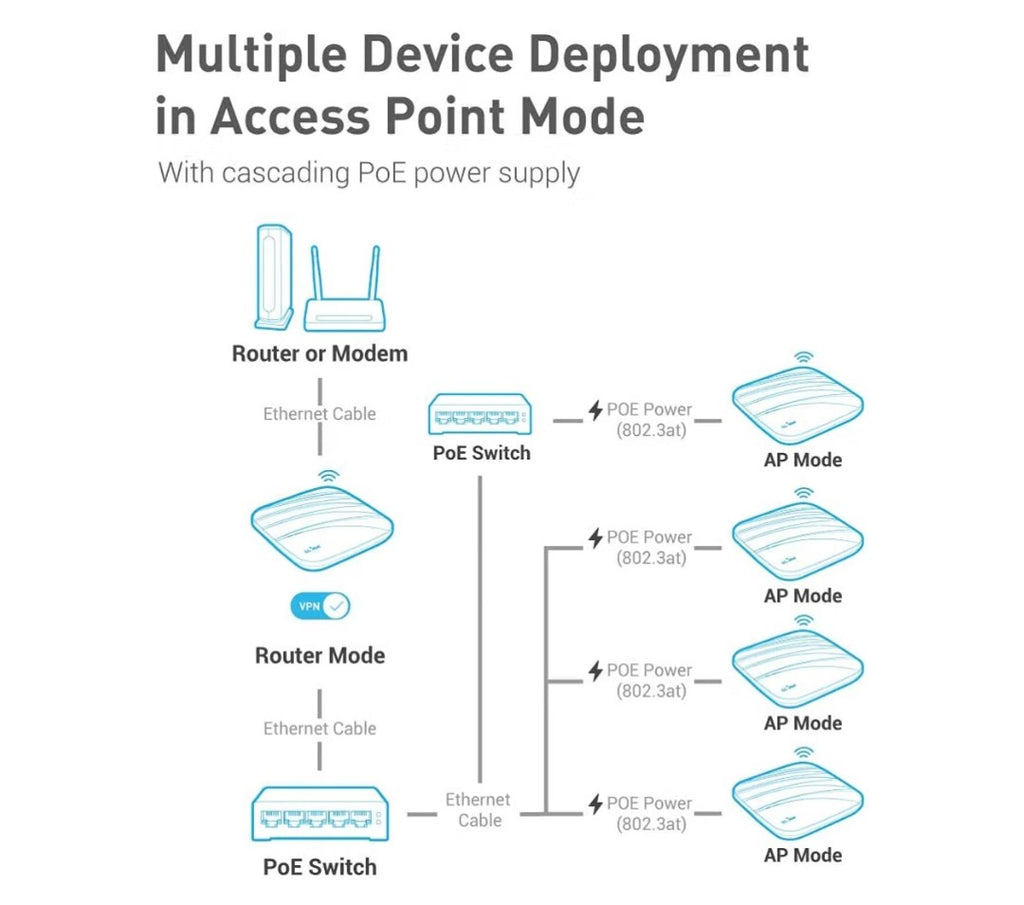 GL.iNet GL-AP1300 Dual Band Ceiling Wireless Access Point