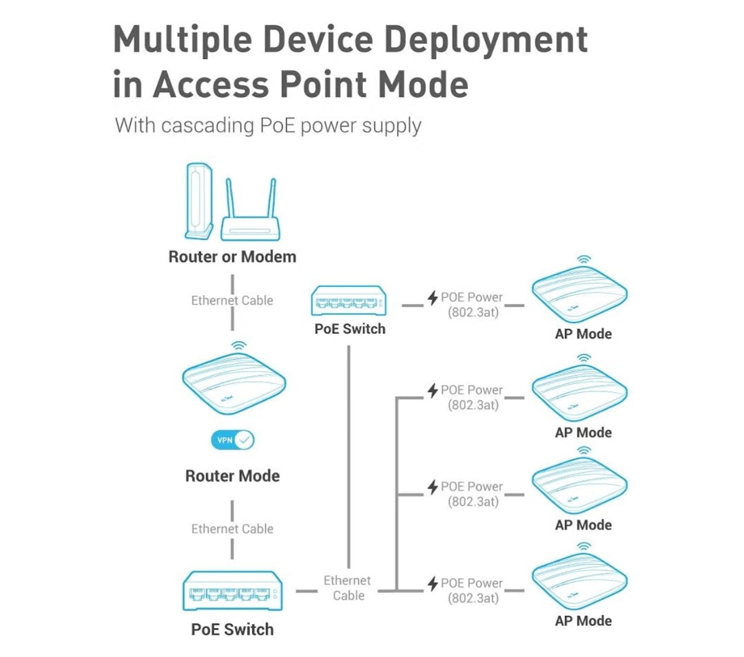 GL.iNet GL-AP1300 Dual Band Ceiling Wireless Access Point