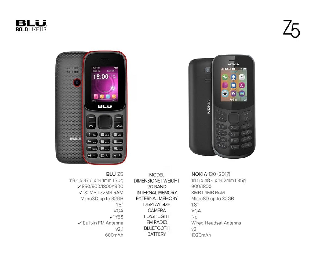 BLU Z5 Z214 (Grey)