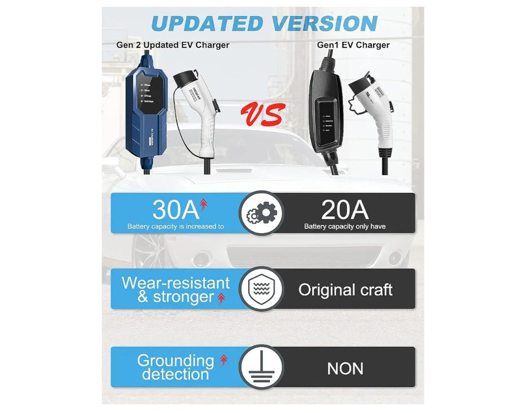 MeGear Portable EV Charger
