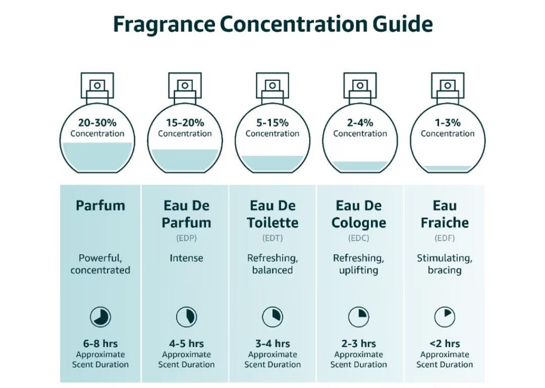 Cher Eau De Couture Perfume Spray for Men and Women (1.7fl oz)