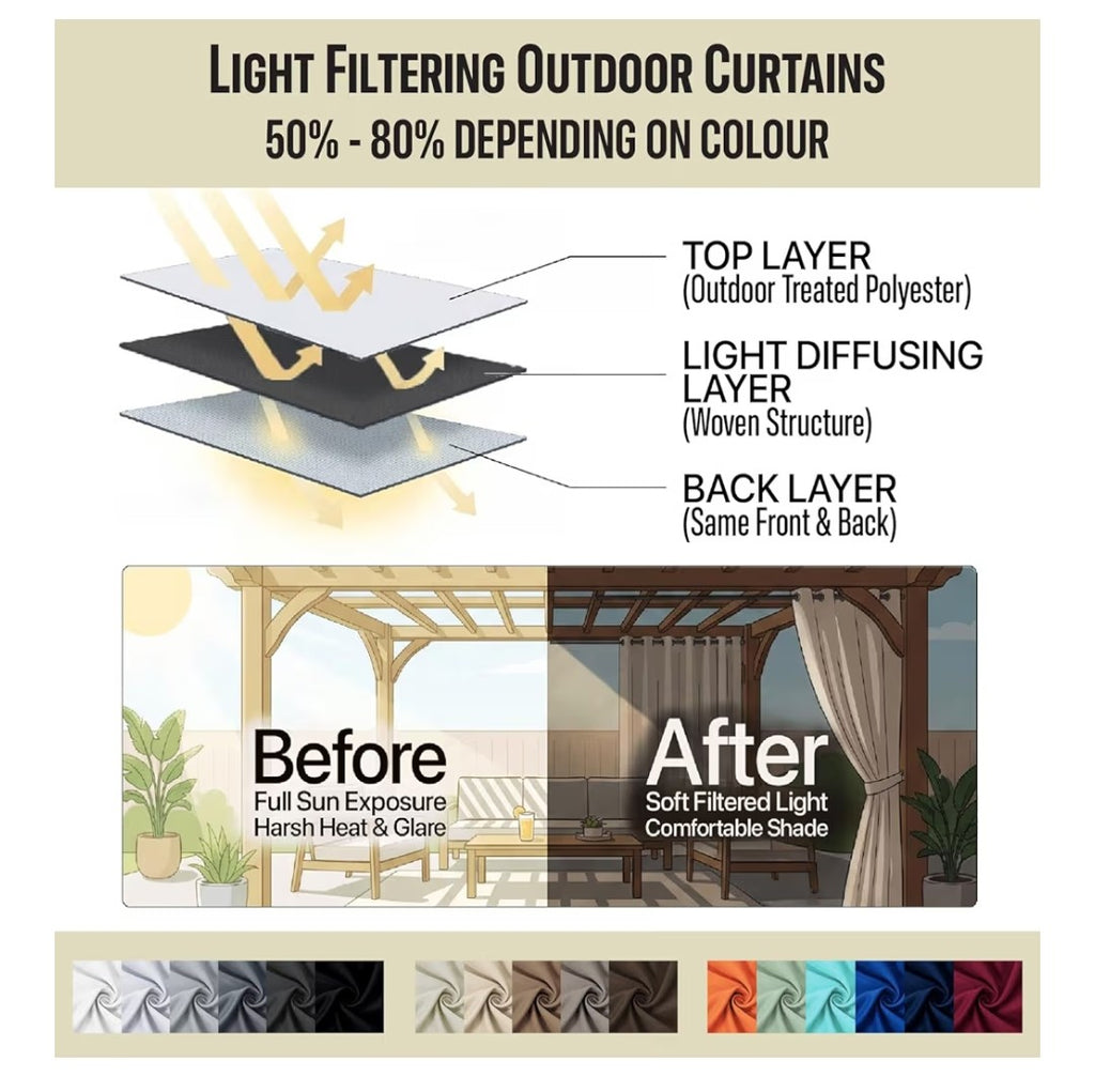 Diva En Camino Outdoor Waterproof Curtain 105x84in 2 pannels (Taupe)