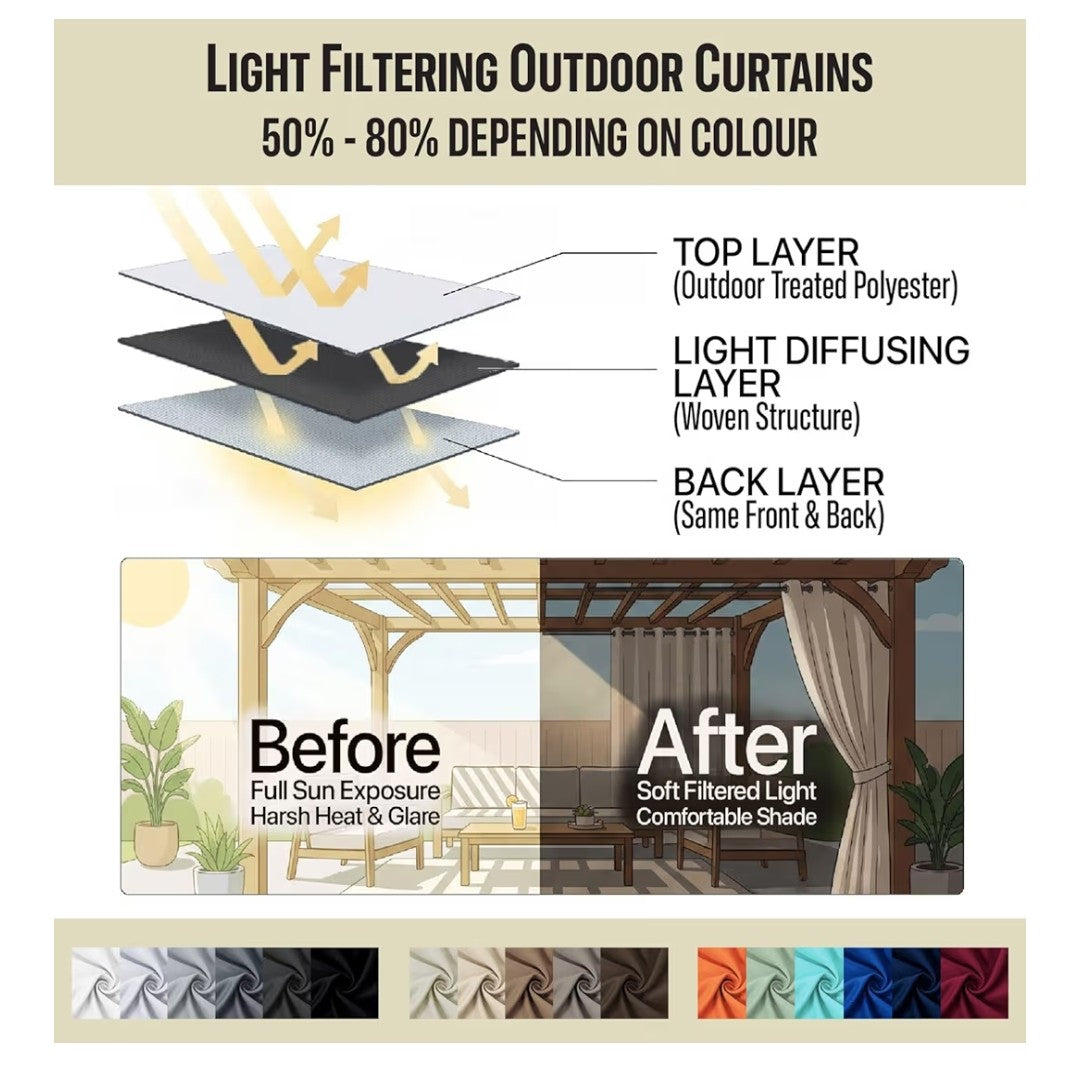Diva En Camino Outdoor Waterproof Curtain 105x84in 2 pannels (Taupe)