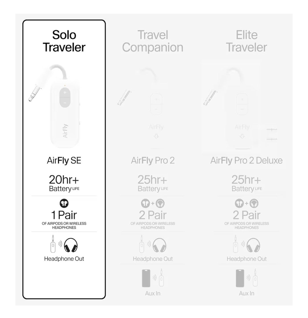 Twelve Sputh AirFly SE Bluetooth Wireless Audio Transmitter