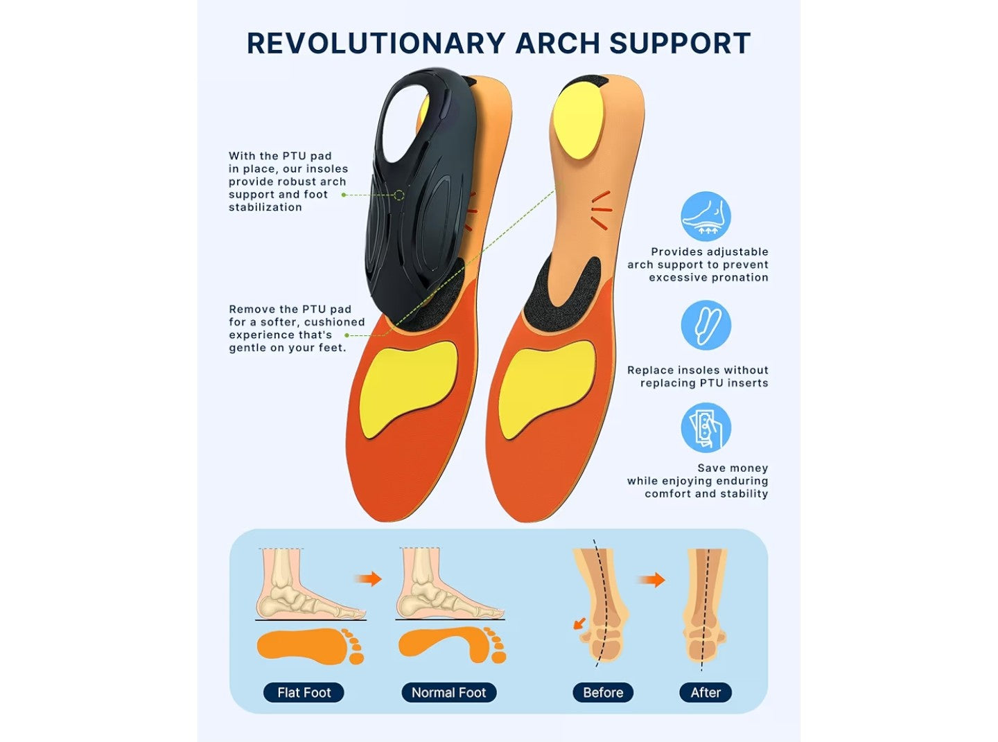 Arch Support Plantar Fasciitis Insoles: Fit Geno Orthotics