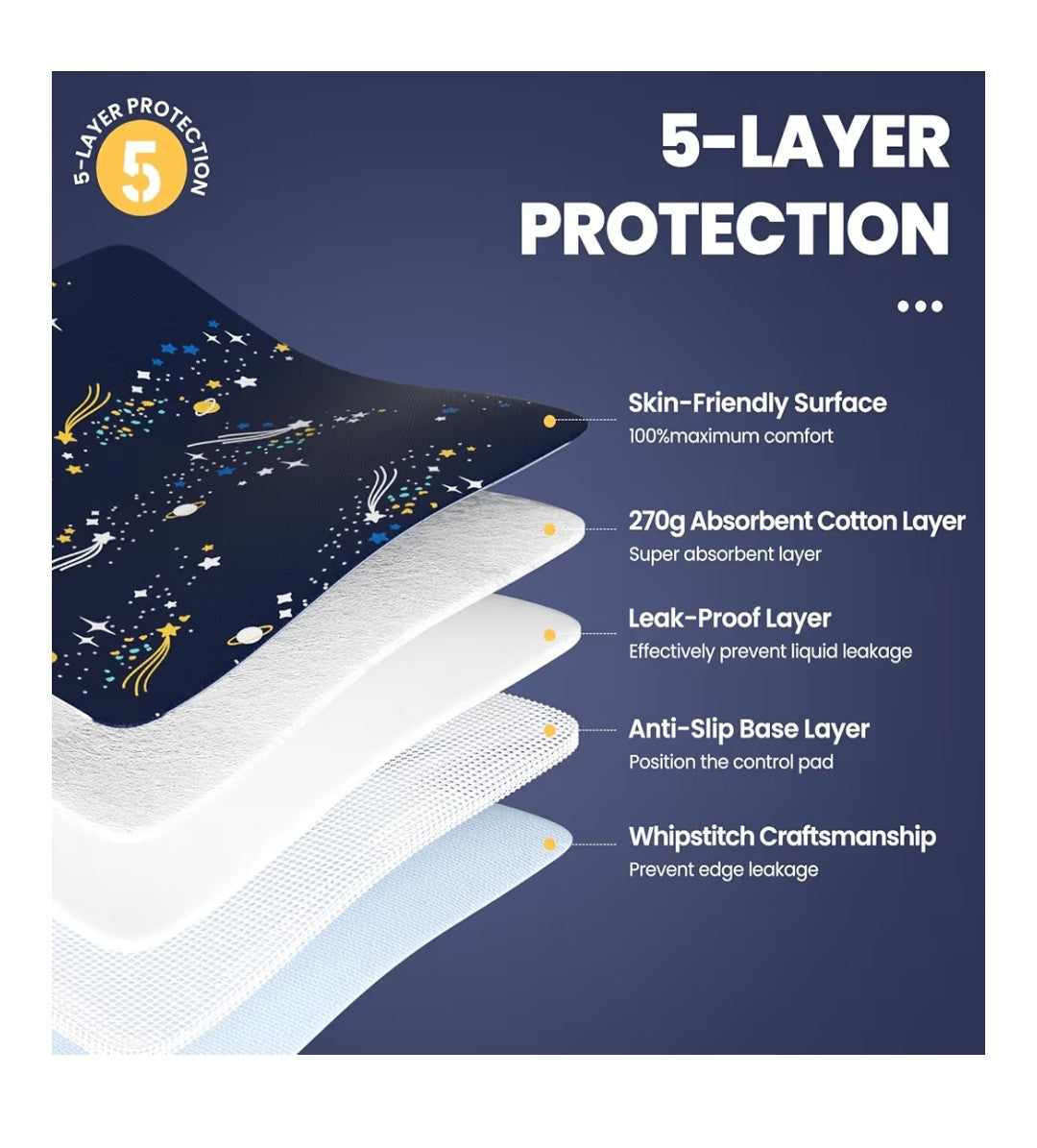 Mildplus Bed Wetting Pad