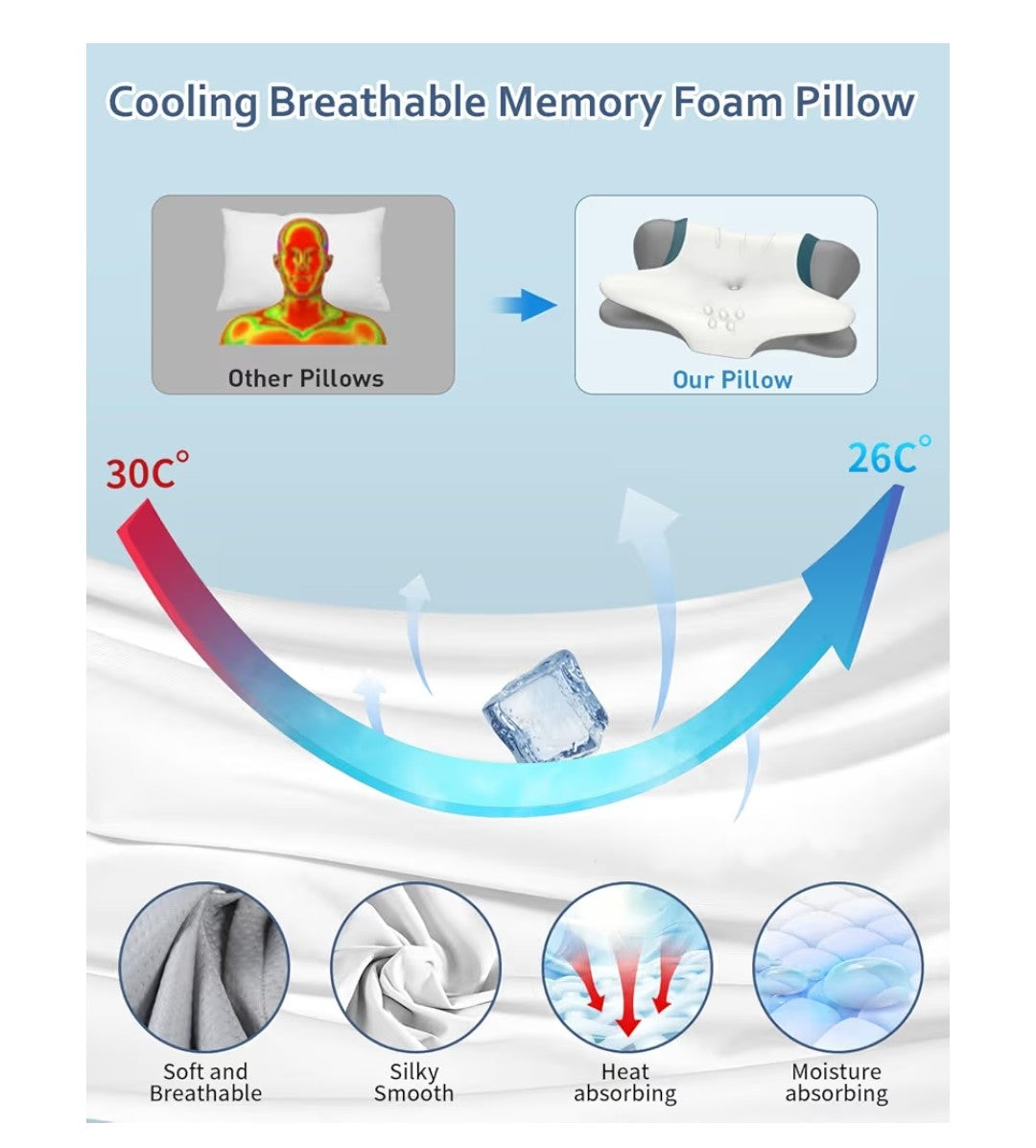 Beslovo Cervical Neck Pillow