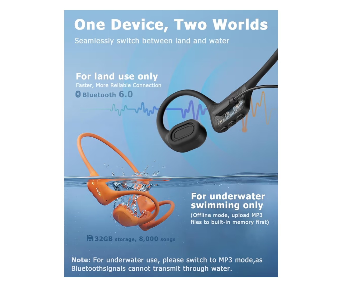 Bone Conduction Headphones for Swimming - Open-Ear Wireless Sport
