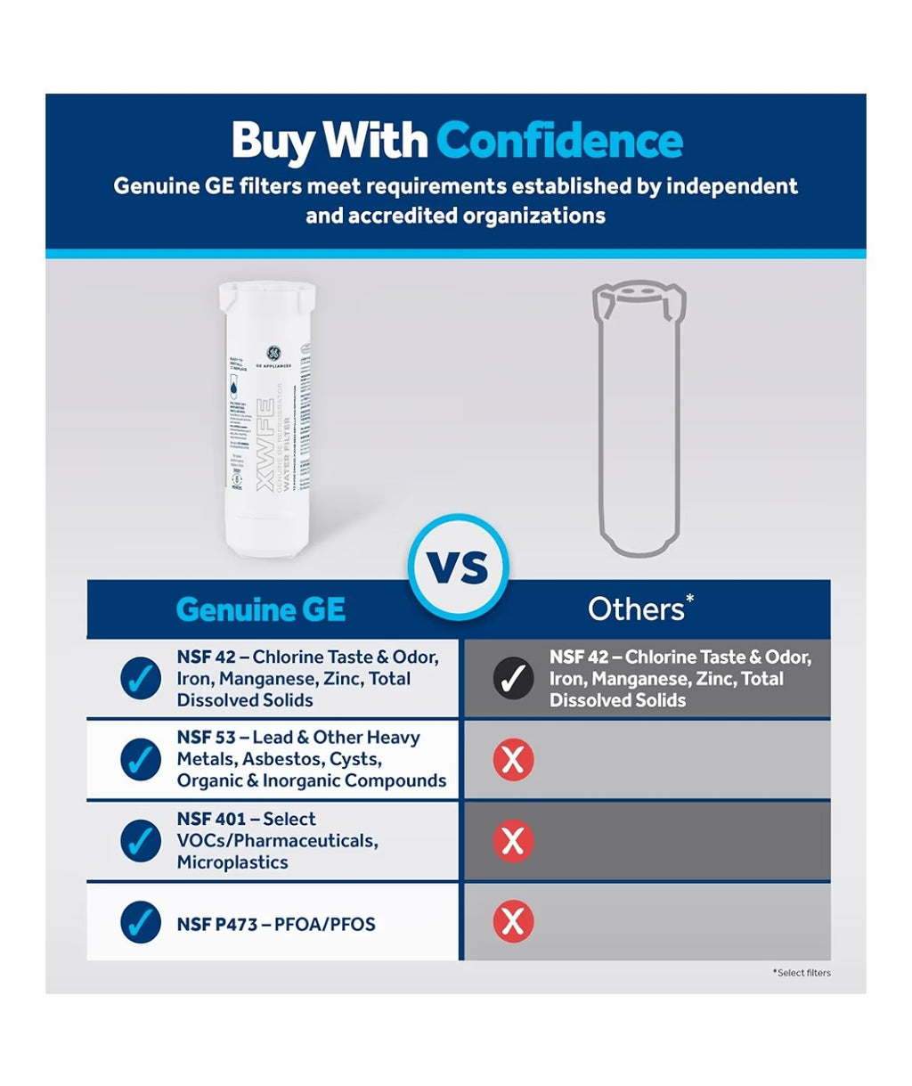 GE XWFE Refrigerator Water Filter