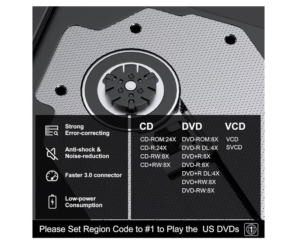 Benewy External CD/DVD Drive