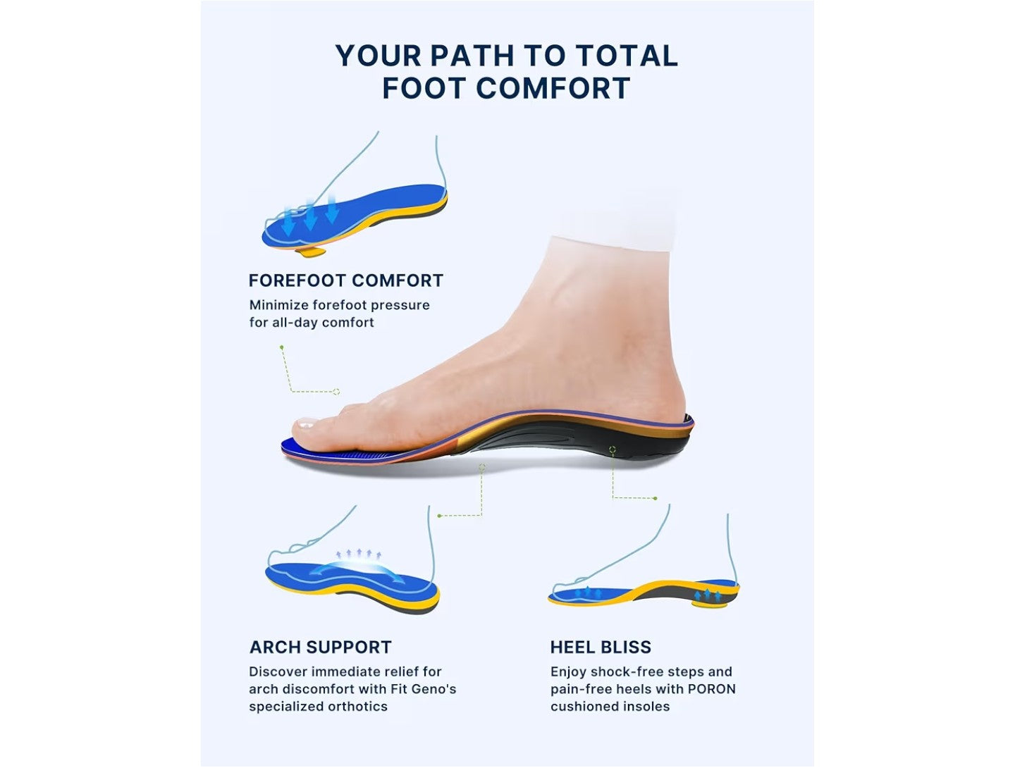 Arch Support Plantar Fasciitis Insoles: Fit Geno Orthotics