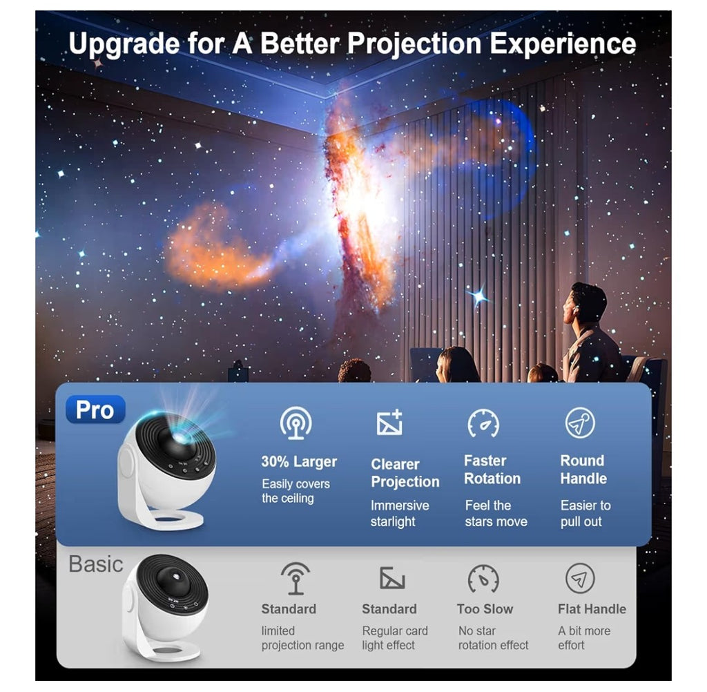 Planetarium Projector Pro
