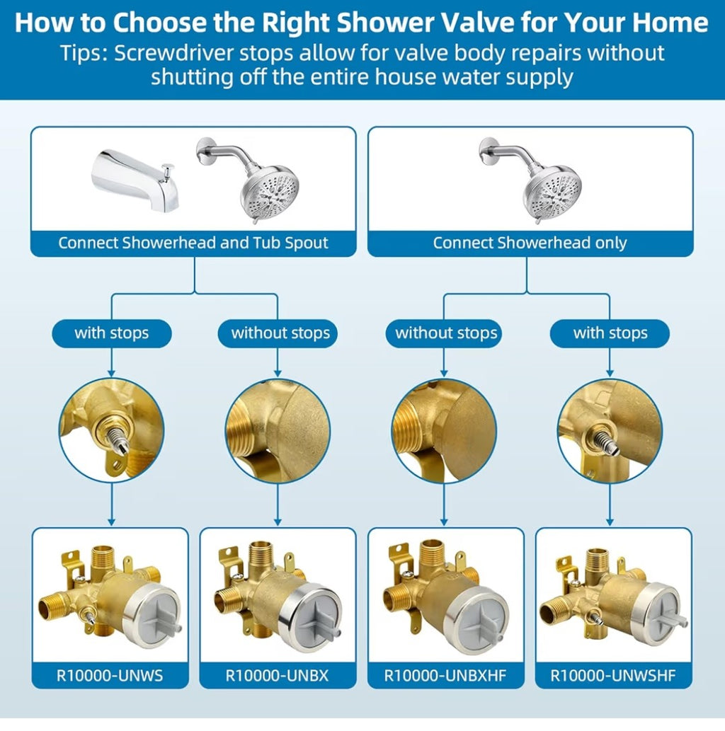 R10000-UNBXHF Shower Valve Replacement