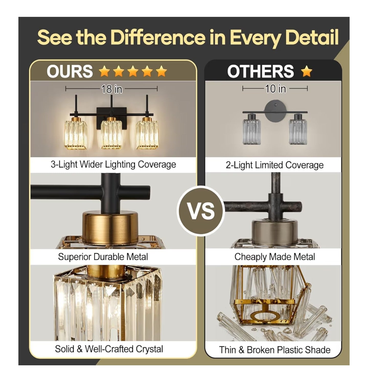 Torondo Modern Crystal 3-Light Vanity Lights for Bathroom