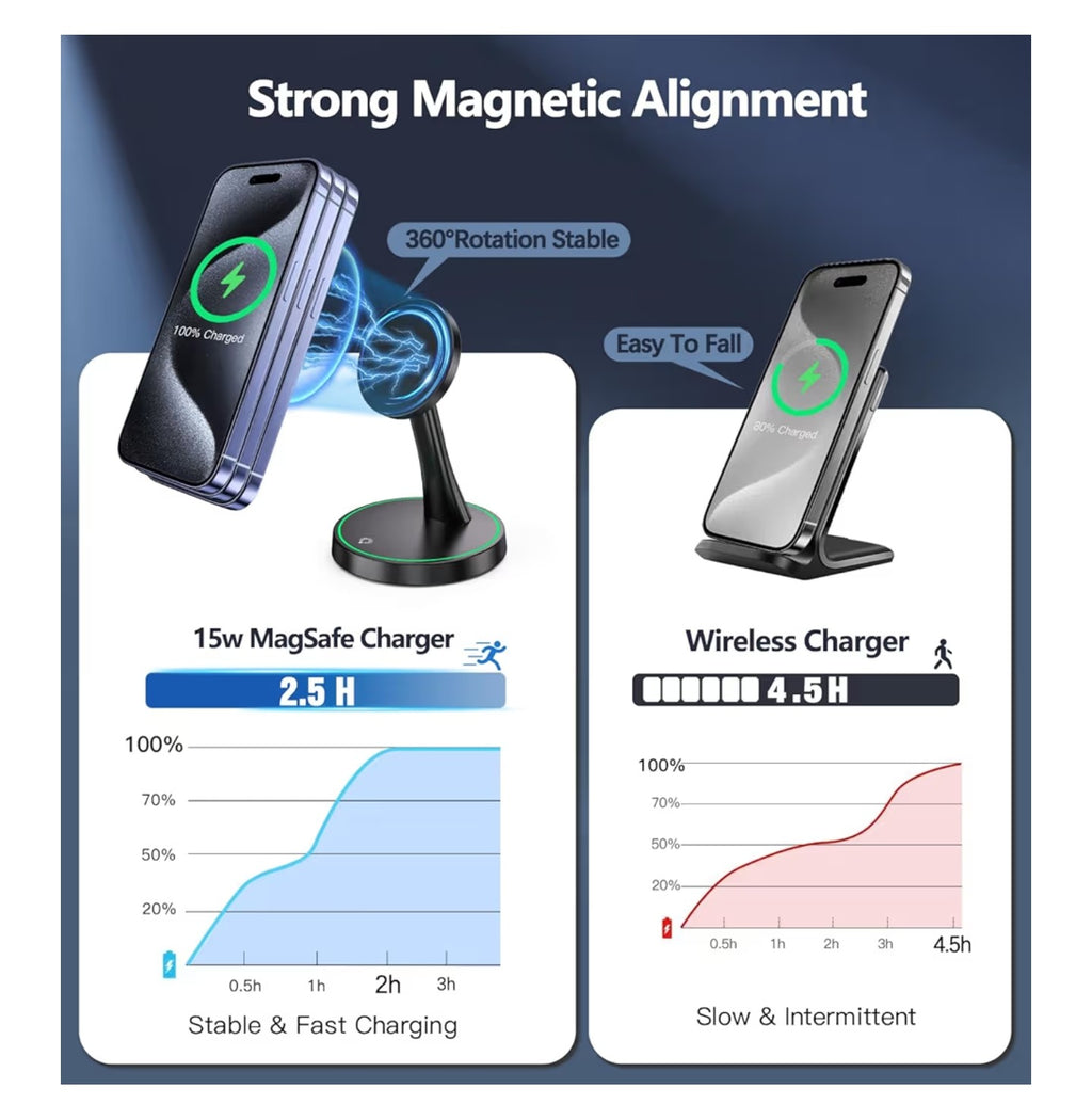 Magnetic Wireless Charger Stand 15W Fast Mag-Safe Charger.